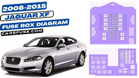 Jaguar Xf X250 Fuse Box Diagram [2008 2015]