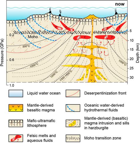 Frontiers Editorial Magma Rock And Magma Mush Interactions As