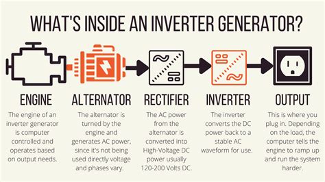 What Is An Inverter Generator