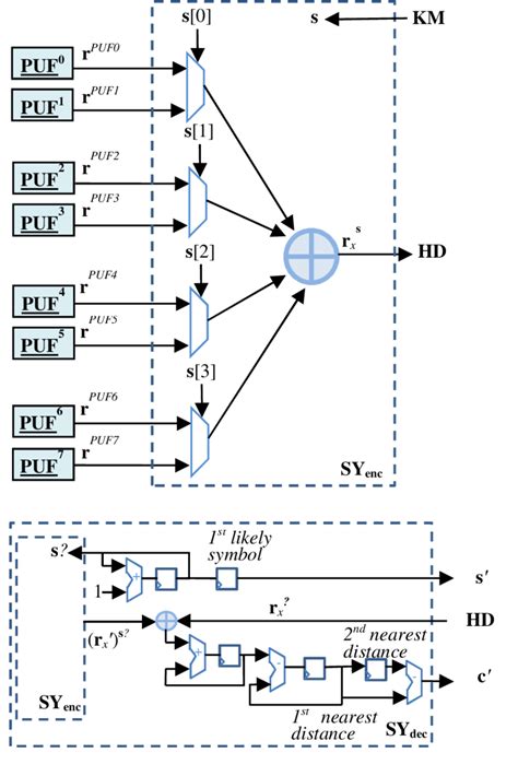 5 4 Bit Symbol Encoder Top 4 Bit Mlsr Symbol Decoder Bottom Download Scientific Diagram