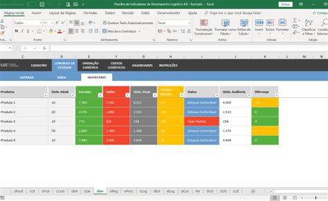 Planilha De Controle Logistico Com Indicadores Dashboard Logistica Excel Mediakomdnt