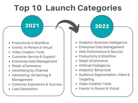 The state of martech in 2023