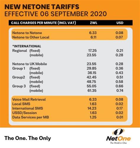 Netone Tariffs For Voice Data And Sms Have Been Reviewed Techzim