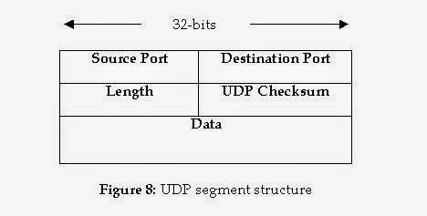 Udp Tcp Tcp Udp Java Csdn