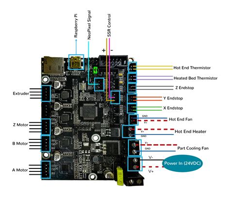 Skr Mini E3 V2 Wiring