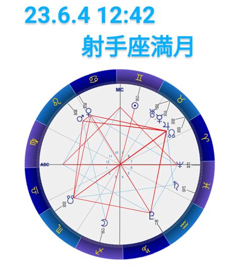 射手座満月6 4 12 42♐🌝 ストロベリームーン｜midori