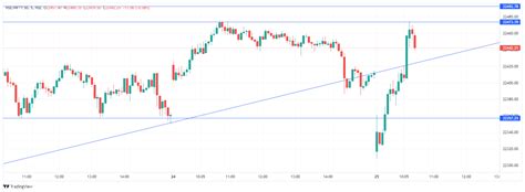 Nse Nifty 50 Chart Image — Tradingview