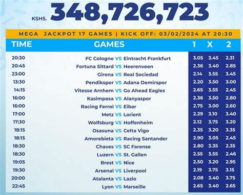 Best Analyzed Sportpesa Mega Jackpot Predictions Mjp For