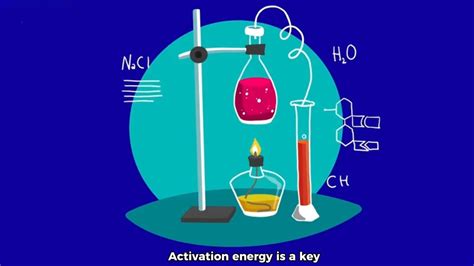 What Is Activation Energy In Chemistry Youtube