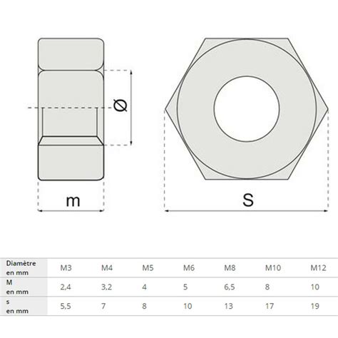 5x Metric Hexagonal Nut Din 934 Stainless Steel A2 Hex Head Din En Iso