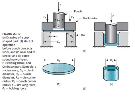 Basics Of Sheet Metal Design Consumer Hardware Guide Hardware Fyi