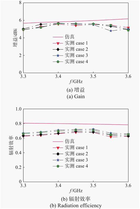 差分馈电双极化四波束方向图可重构天线