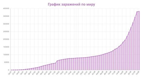 Таблица онлайн распространения коронавируса по странам мира на 24 майа 2020