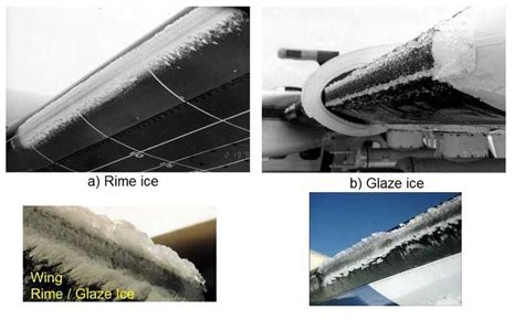 Typical ice accretion shape on wings | Download Scientific Diagram