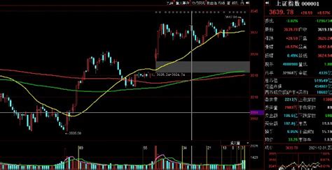 大盘走势12月31日回顾及1月4日预测 财富号 东方财富网