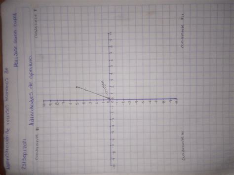 En Tu Cuaderno Dibuja Un Plano Cartesiano Traza Dos Rectas