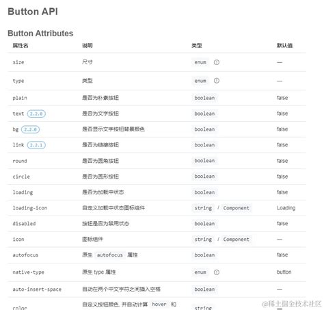 【从 0 到 1 搭建 Vue 组件库框架】6 建立带有 Demo 示例功能的文档网站 上文档是组件库的一个非常重 掘金