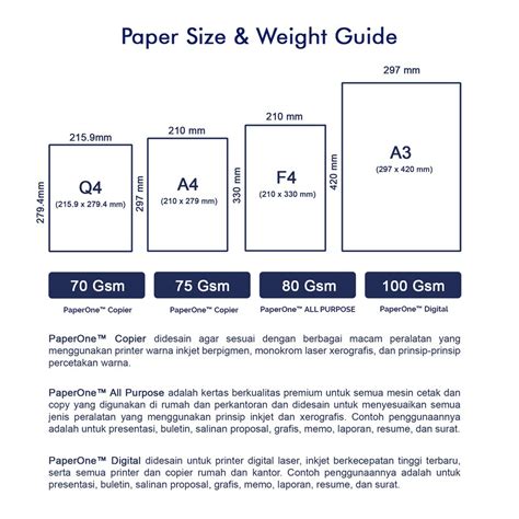 Jual Paperone Kertas A3 100gr Digital 1 Rim 500 Lembar Kertas Hvs A3