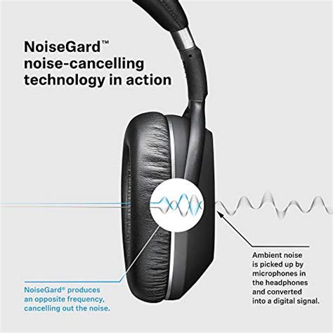 Best Noise Cancelling Machines in 2021 – Relax, Focus or Sleep