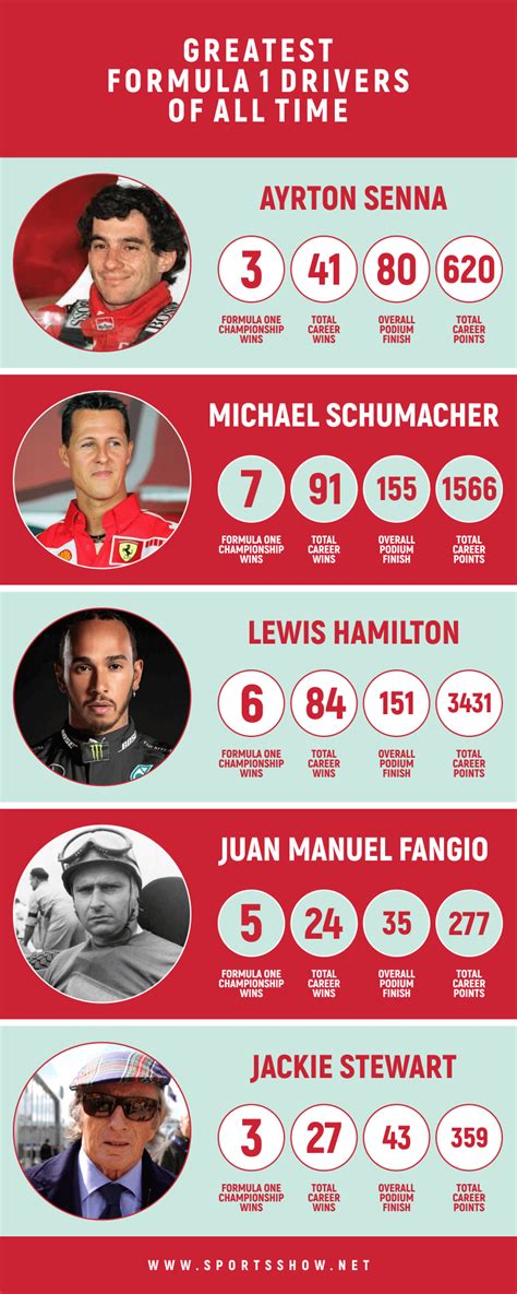 Top 10 Greatest Formula 1 Drivers Of All Time 2023 F1 Ranking