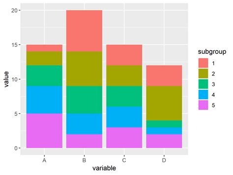 Stacked Barplot In R Examples Base R Ggplot Lattice Barchart