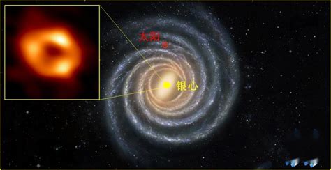 银河系中心黑洞成像历程 知乎