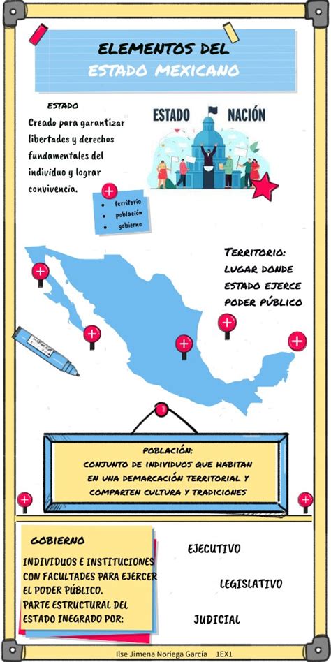 A4 Elementos Del Estado Mexicano