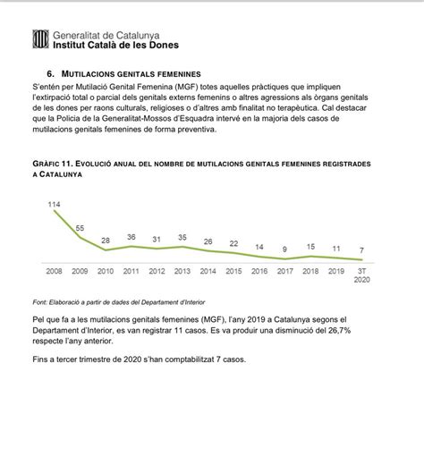 Laura Mir On Twitter Rt Jordixx No Em Facis Riure Informe Any