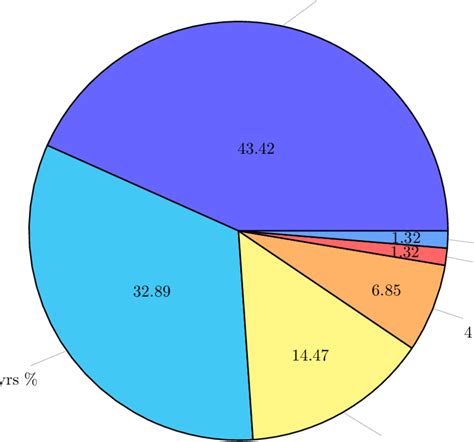 Respondents Identified Age Groups | Download Scientific Diagram