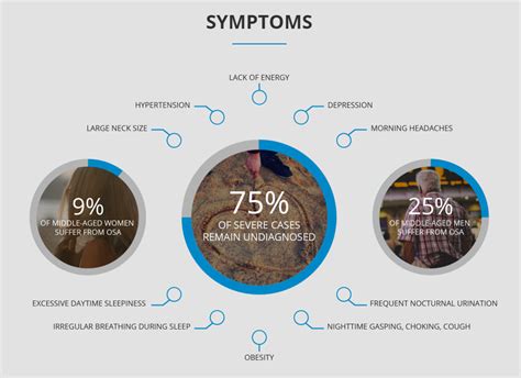 Symptoms of OSA | Austin, Texas | Brian D. Freidell, DDS, PC