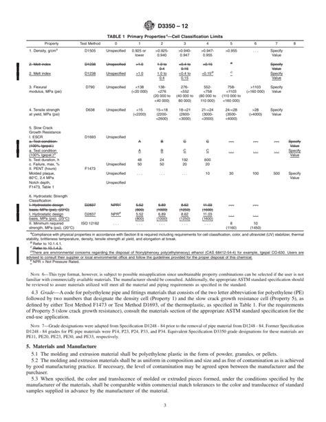 Astm D Standard Specification For Polyethylene Plastics Pipe