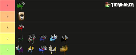 Roblox Valkyrie Tier List Community Rankings TierMaker