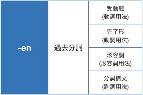 英語の過去分詞とは？使い方とよくある5つの疑問を解説