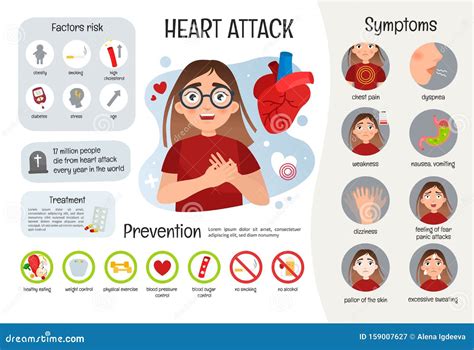 Vector Medical Poster Heart Attack Stock Vector Illustration Of Cardiology Disease 159007627