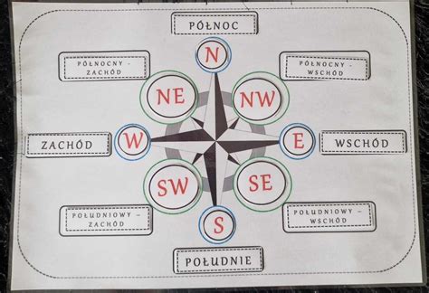 Kierunki Geograficzne Do Zalaminowana Uk Adanka W Pdf Kierunki