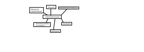 Mapa Mental Sobre Las Partes De Un Reporte De Encuesta Ayuda Es Para