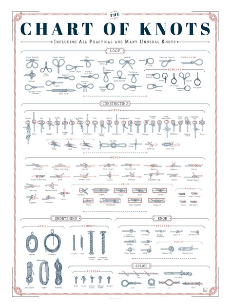 The Chart Of Knots Survival Knots Knots Guide Knots