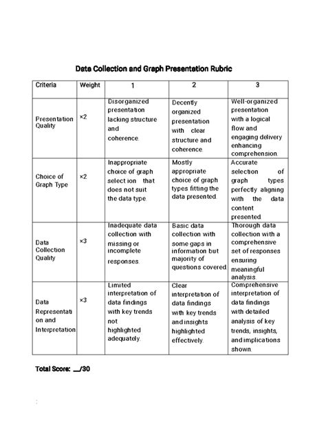 Assignment Rubrics Ped 5 Data Collection And Graph Presentation