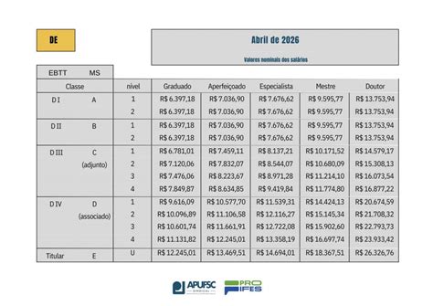 Confira A Tabela Salarial Para E Fruto Do Acordo Assinado