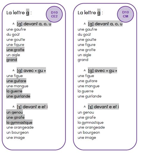 Dict E Mon Fonctionnement En Dict E En Classe De Ce Cm Cm Ma