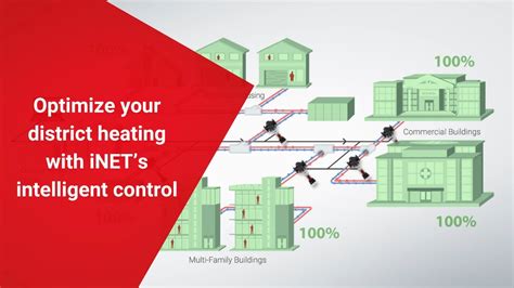 Optimize Hydronic Balancing In District Heating Networks With Danfoss