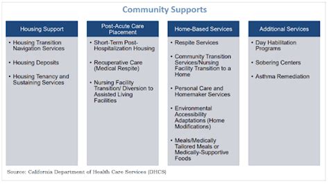 CalAIM And SDOH The Crossroad For Complex Care Needs