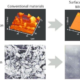 Pdf Successful Development Of Biocompatible Polymers Designed By