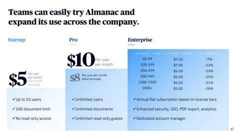 How To Make A Fantastic Pitch Deck Business Model Slide That Easily