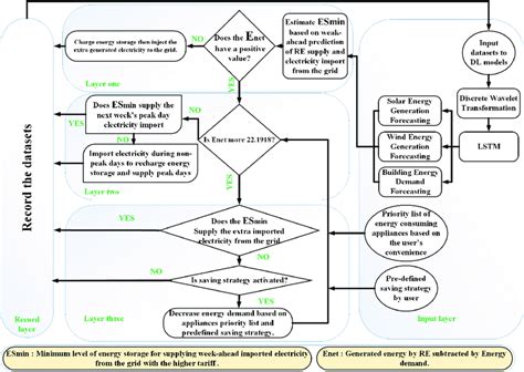 The schematic diagram of our proposed integrated energy system ...