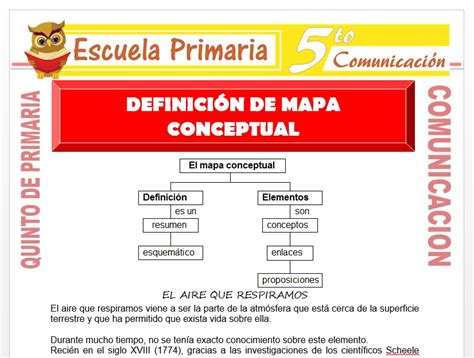 Definición De Mapa Conceptual Para Quinto De Primaria