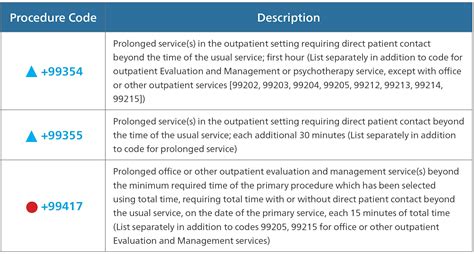 List Of Deleted Cpt Codes For 2024 Timi Adelind