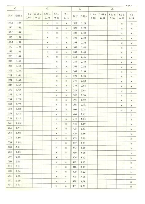 O型密封圈及油沟槽尺寸word文档在线阅读与下载免费文档