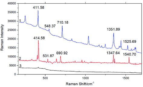 Sers Spectra Of Phenanthrene 1 Phenanthrene Solid 2 10 −2 Gl