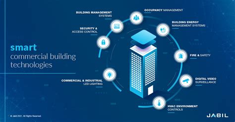 What Is A Smart Building Das Ist Ein Smart Building Abgrenzung Zu